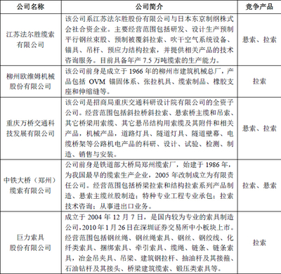 国内缆索产品行业主要企业介绍